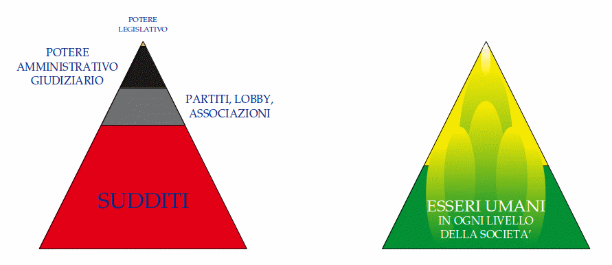 L'infuocata struttura della TIRANNIDE ed il verde territorio della DEMOCRAZIA