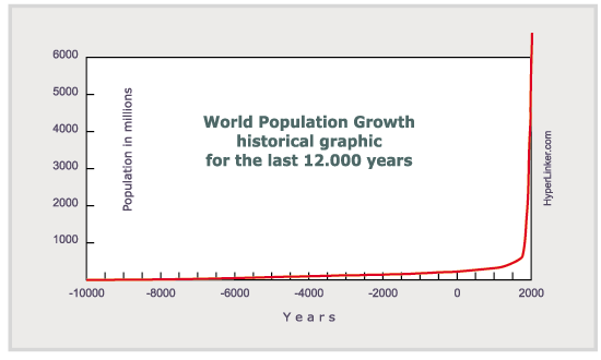 Il fenomeno demografico